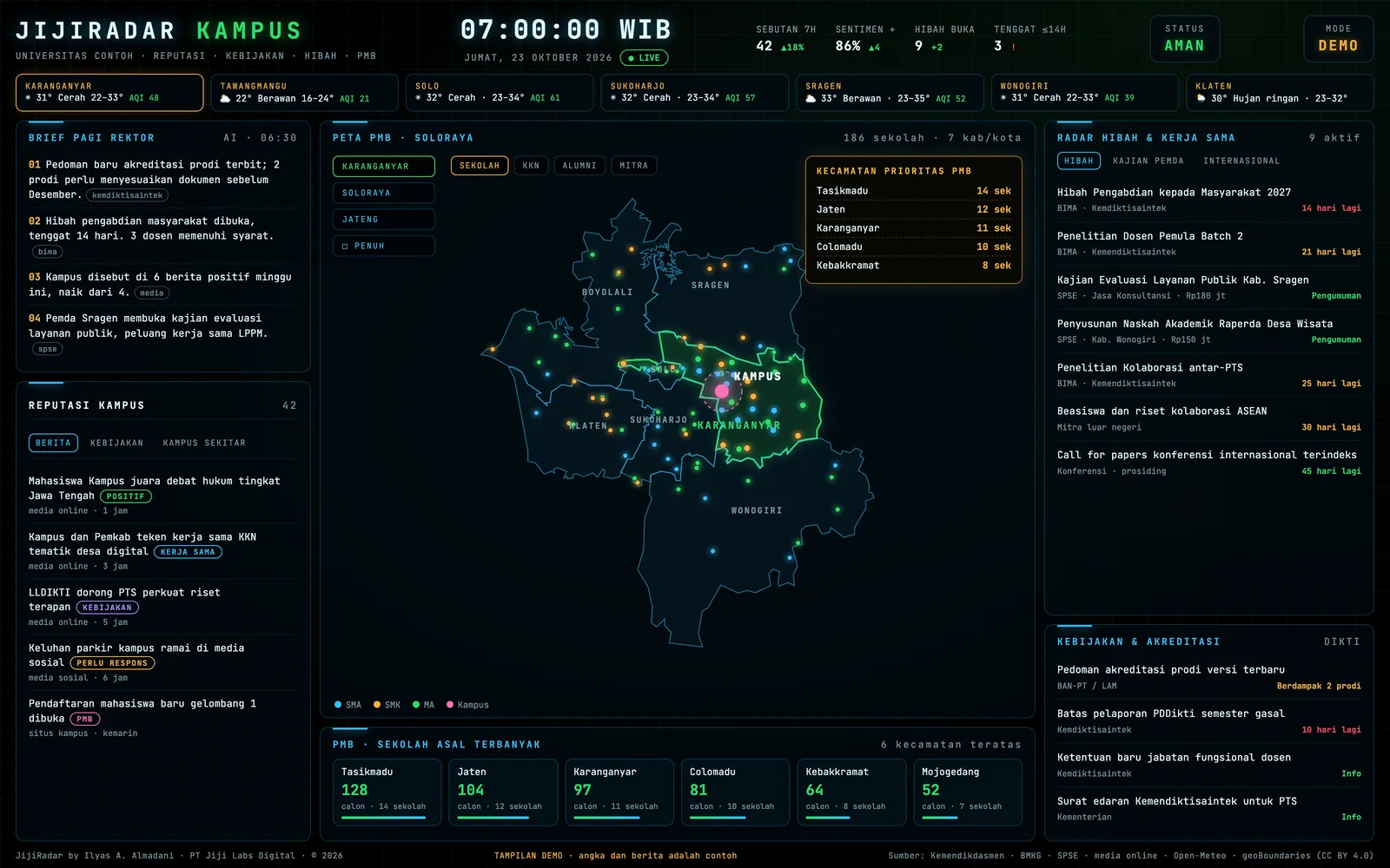 JijiRadar campus edition: AI morning brief, reputation, regional admissions map, grant radar and policy panels